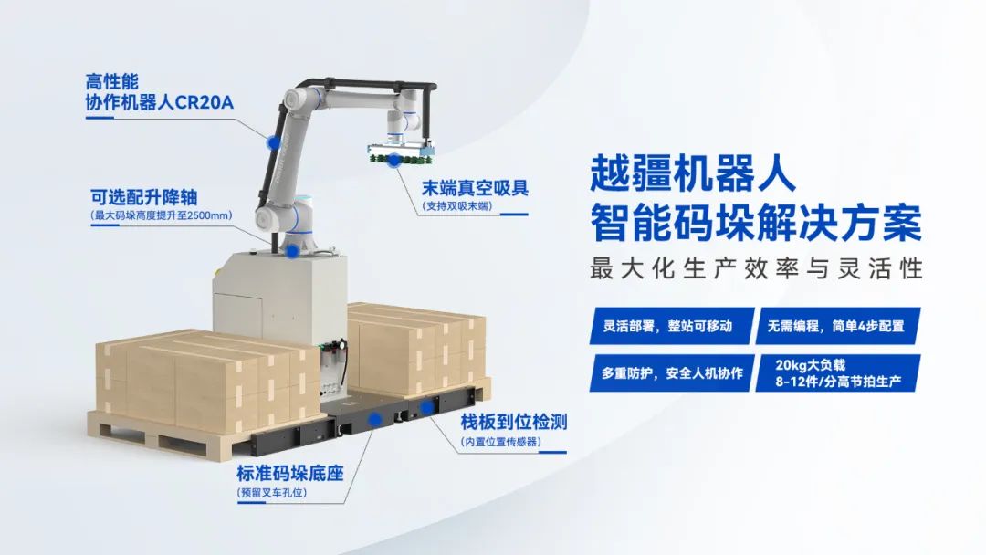 越疆,越疆科技,自動碼垛,機器人抓手,碼垛抓手類型,產(chǎn)品特性,托盤配置,操作要求-碼垛效率翻倍！越疆智能碼垛方案為何讓工廠老板直呼“真香”？