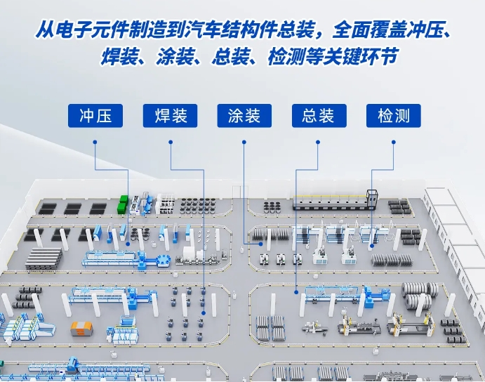 DOBOT越疆科技,六軸協作機器人-如何在汽車制造中使用越疆協作機械臂