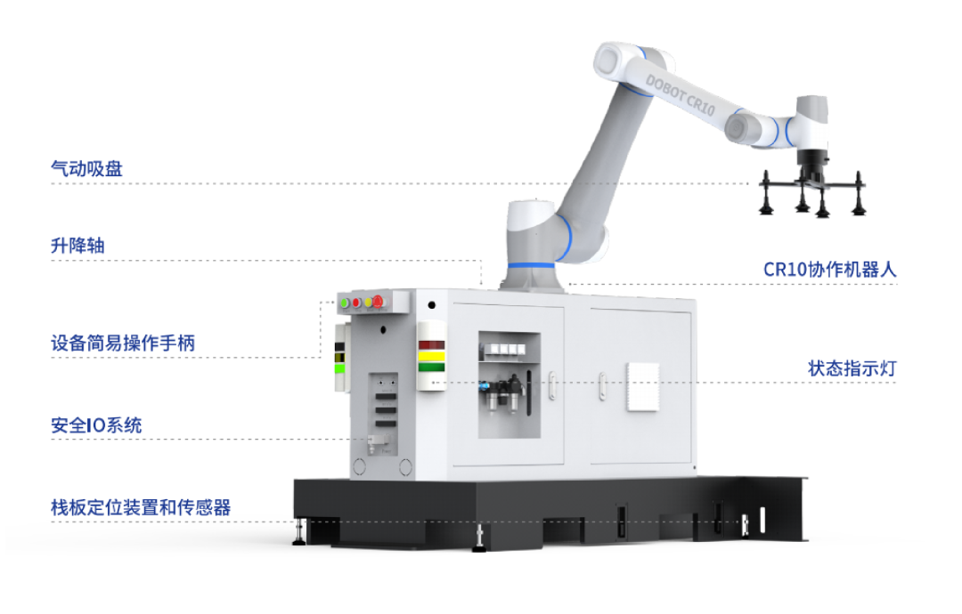-自動化碼垛、焊接、螺絲鎖附，零基礎 10 分鐘上手！
